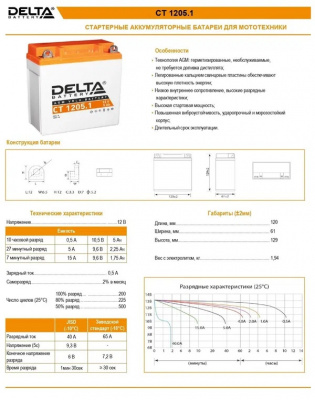 АКБ Delta СТ 1205.1   5 а/ч   (YB5L-B, 12N5-3B)