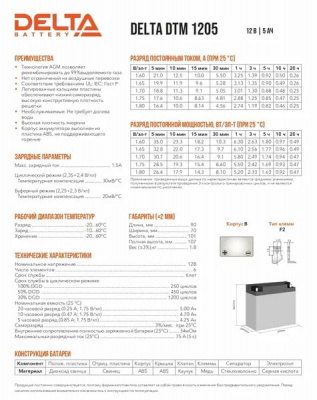 АКБ Delta DTM 1205