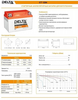 АКБ Delta СТ 1204   4 а/ч (YB4L-B, YB4L-A, YTX4L-BS)