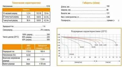 АКБ Delta СТ 1212   12 а/ч (YTX14-BS, YTX12-BS)