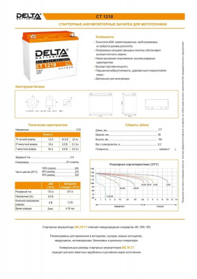АКБ Delta СТ 1218   18 а/ч (YTX20-BS, YTX20H, YB16-B-CX, YB16-B, YB18-A)