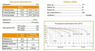 АКБ Delta СТ 12025   2,5 а/ч (YT4B-BS)
